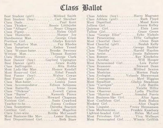 A 1915 Yearbook Shows Teen Life 105 Years Ago